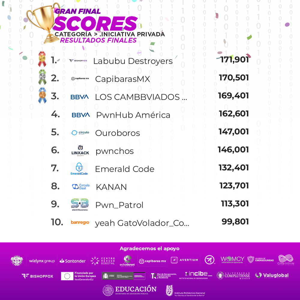 Ganadores Iniciativa Privada